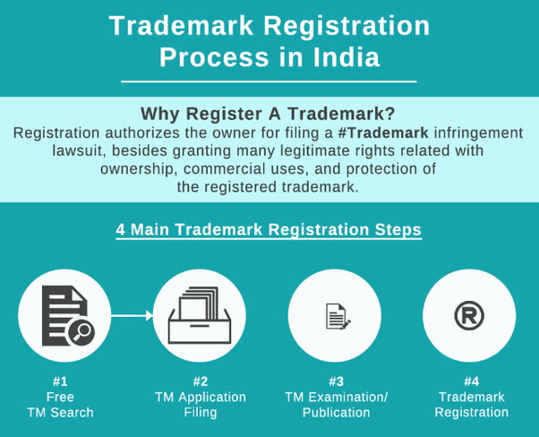  Trademark Registration-Top Helpful Tips For how Does it work